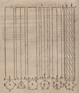 円柱および角柱 作： Albrecht Dürer